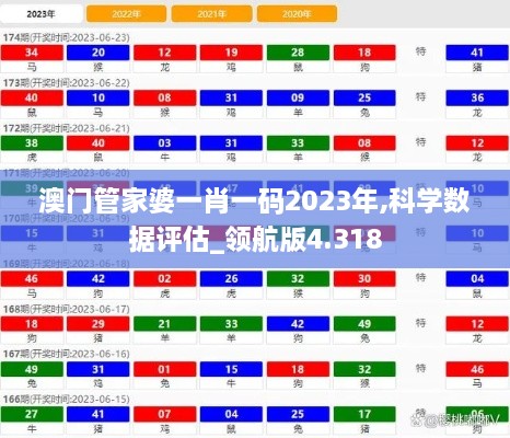 澳門管家婆一肖一碼2023年,科學數(shù)據(jù)評估_領(lǐng)航版4.318