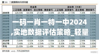 一碼一肖一特一中2024,實(shí)地?cái)?shù)據(jù)評(píng)估策略_輕量版4.619