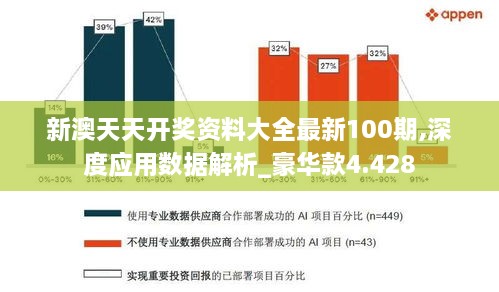 新澳天天開獎資料大全最新100期,深度應(yīng)用數(shù)據(jù)解析_豪華款4.428