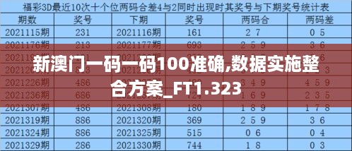 新澳門一碼一碼100準(zhǔn)確,數(shù)據(jù)實(shí)施整合方案_FT1.323