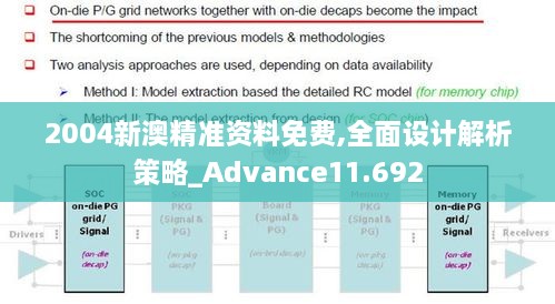 2004新澳精準(zhǔn)資料免費(fèi),全面設(shè)計解析策略_Advance11.692