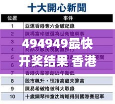 494949最快開獎(jiǎng)結(jié)果 香港 新聞,精細(xì)解析說明_UHD款1.277