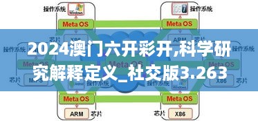 2024澳門六開彩開,科學研究解釋定義_社交版3.263