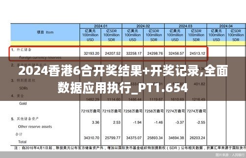 2024香港6合開獎(jiǎng)結(jié)果+開獎(jiǎng)記錄,全面數(shù)據(jù)應(yīng)用執(zhí)行_PT1.654