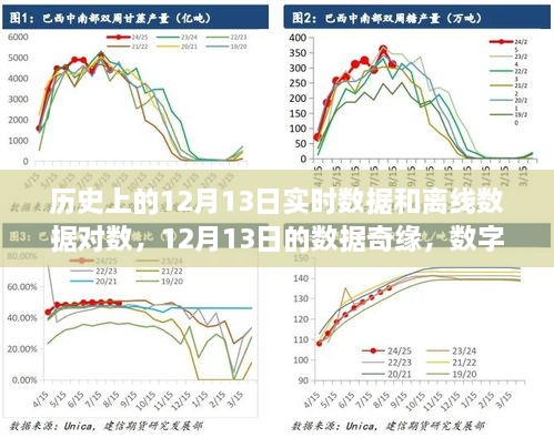 歷史上的12月13日，數(shù)據(jù)奇緣與數(shù)字中的溫情友情