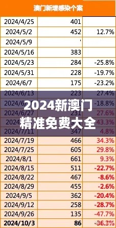 2024新澳門精準免費大全,結構化計劃評估_iShop1.378