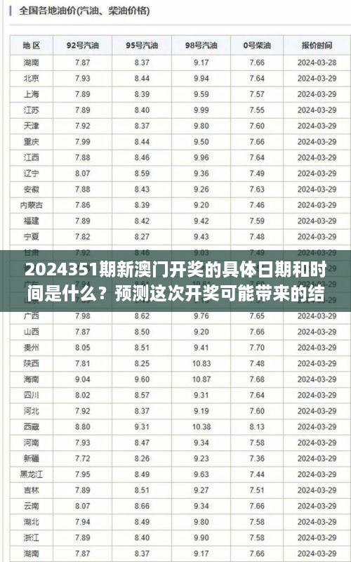 2024351期新澳門開獎的具體日期和時間是什么？預(yù)測這次開獎可能帶來的結(jié)果