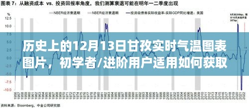 甘孜歷史氣溫圖表，12月13日與1月1日實(shí)時(shí)氣溫?cái)?shù)據(jù)一覽