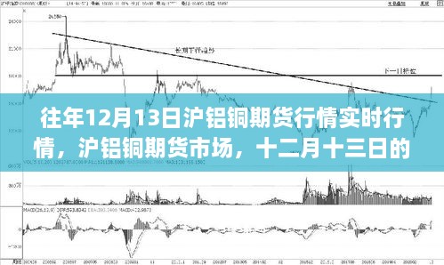 往年12月13日滬鋁銅期貨行情深度解析及市場實(shí)時動態(tài)回顧