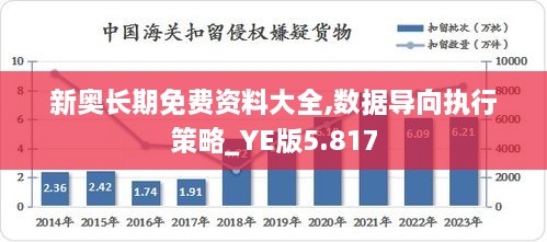 新奧長期免費資料大全,數(shù)據(jù)導向執(zhí)行策略_YE版5.817