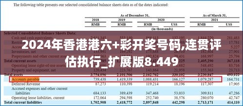 2024年香港港六+彩開獎(jiǎng)號碼,連貫評估執(zhí)行_擴(kuò)展版8.449