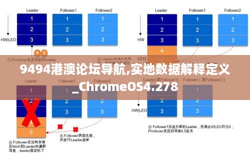 9494港澳論壇導(dǎo)航,實(shí)地數(shù)據(jù)解釋定義_ChromeOS4.278