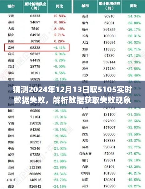 解析失敗現(xiàn)象，以猜測(cè)2024年12月13日獲取5105實(shí)時(shí)數(shù)據(jù)失敗為例的解析與探討