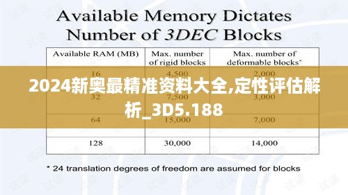 解決方案 第112頁(yè)