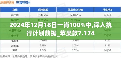 2024年12月18日一肖100%中,深入執(zhí)行計(jì)劃數(shù)據(jù)_蘋果款7.174