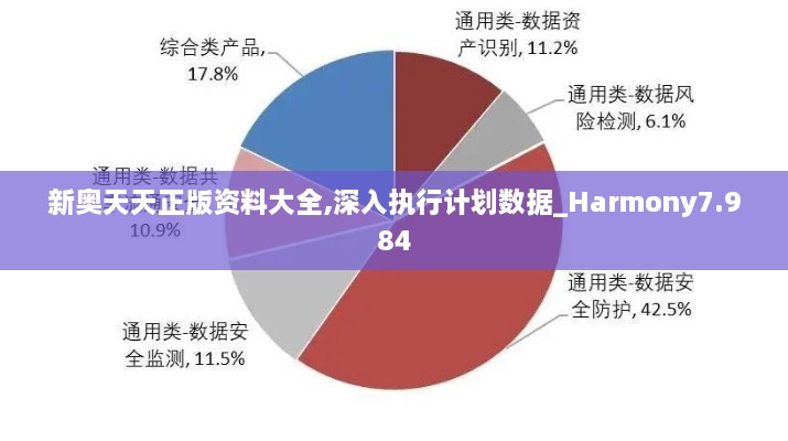 新奧天天正版資料大全,深入執(zhí)行計(jì)劃數(shù)據(jù)_Harmony7.984