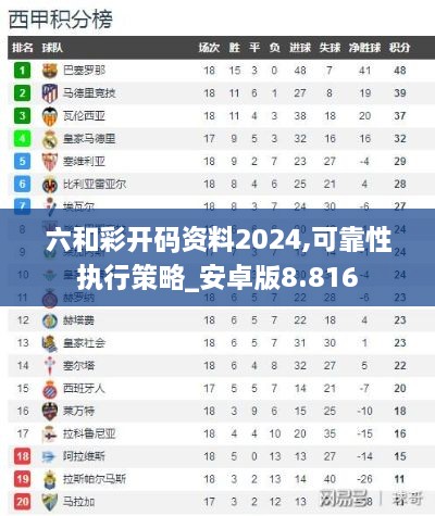 六和彩開碼資料2024,可靠性執(zhí)行策略_安卓版8.816