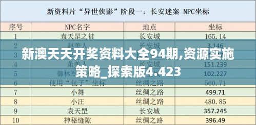 新澳天天開(kāi)獎(jiǎng)資料大全94期,資源實(shí)施策略_探索版4.423