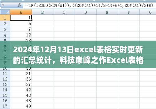 科技巔峰之作，Excel實(shí)時(shí)更新匯總統(tǒng)計(jì)——未來辦公新體驗(yàn)（2024年）