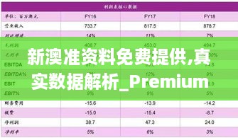 新澳準(zhǔn)資料免費(fèi)提供,真實(shí)數(shù)據(jù)解析_Premium1.382