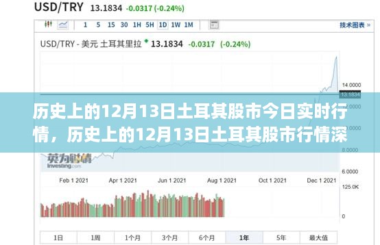 歷史上的12月13日土耳其股市行情深度解析與實時動態(tài)，我的觀點