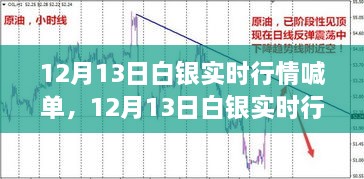 12月13日白銀實時行情喊單，洞悉波動，抓住投資機會！