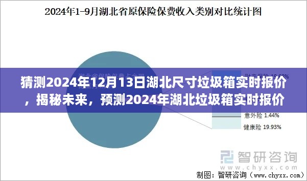 揭秘預(yù)測，2024年湖北垃圾箱實(shí)時報(bào)價及未來趨勢分析