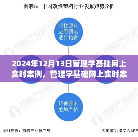 聚焦變革，2024年管理學(xué)基礎(chǔ)網(wǎng)上實時案例深度解析