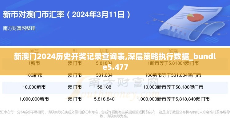 新澳門2024歷史開獎記錄查詢表,深層策略執(zhí)行數(shù)據(jù)_bundle5.477