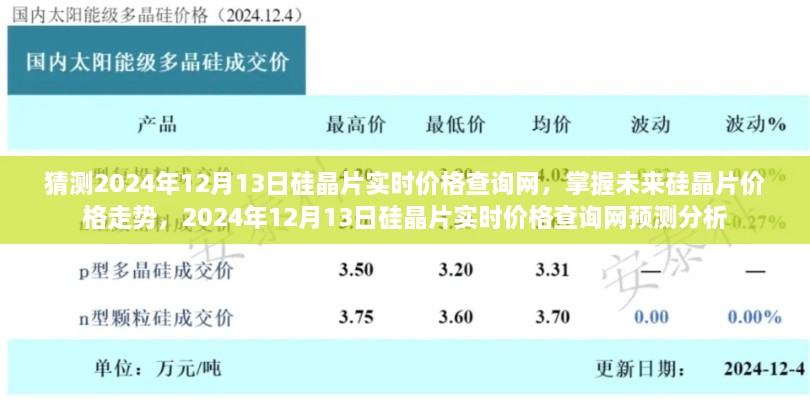 掌握未來硅晶片價格走勢，預測分析2024年硅晶片實時價格查詢網(wǎng)