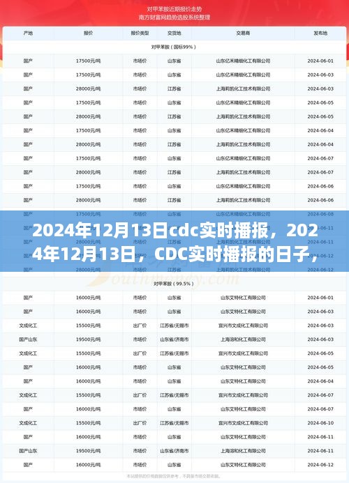 CDC實時播報日，探尋影響與未來展望