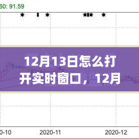 12月13日實(shí)時(shí)窗口開啟策略，高效方法與觀點(diǎn)探討