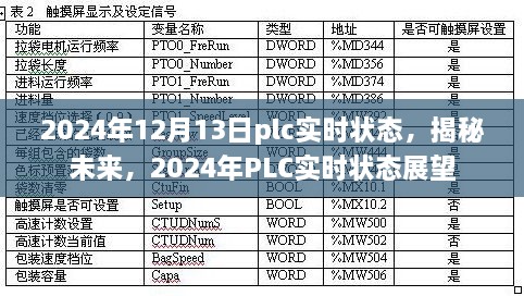 揭秘未來(lái)，展望2024年P(guān)LC實(shí)時(shí)狀態(tài)發(fā)展