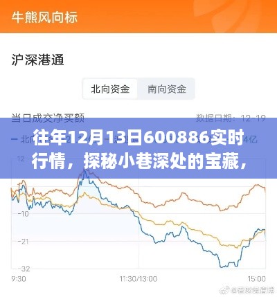 獨(dú)家行情揭秘，往年12月13日寶藏小店的實(shí)時(shí)風(fēng)采與行情探秘