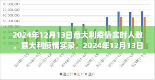 意大利疫情實錄，2024年12月13日的數(shù)字與反思，實時人數(shù)及疫情反思