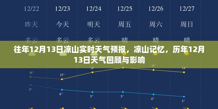 歷年12月13日涼山天氣回顧與影響，實(shí)時(shí)天氣預(yù)報(bào)及記憶分享