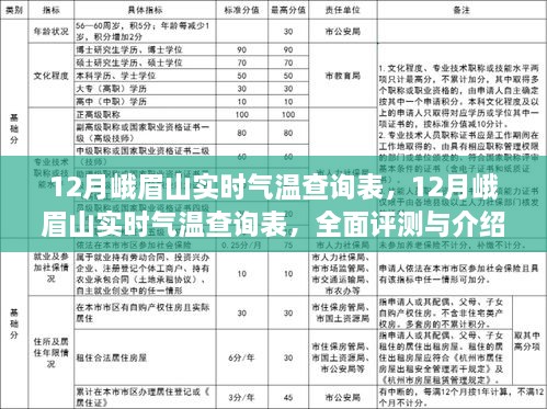 12月峨眉山實時氣溫全面評測與介紹，查詢表及詳細分析