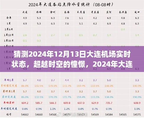 超越時空的憧憬，2024年大連機場輝煌瞬間的自我超越之旅（預測版）