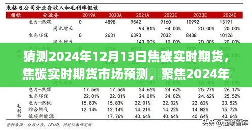 焦碳實時期貨市場預(yù)測，聚焦行業(yè)趨勢分析，展望2024年12月13日