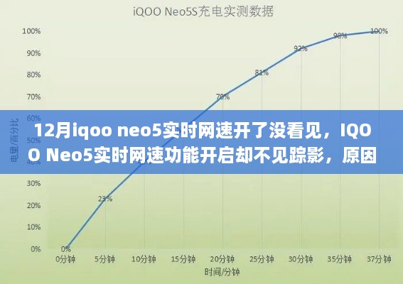 IQOO Neo5實時網(wǎng)速功能未顯示，原因解析與解決方案