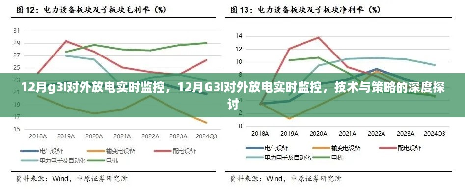 12月G3i對外放電實(shí)時監(jiān)控，技術(shù)與策略的深度解析