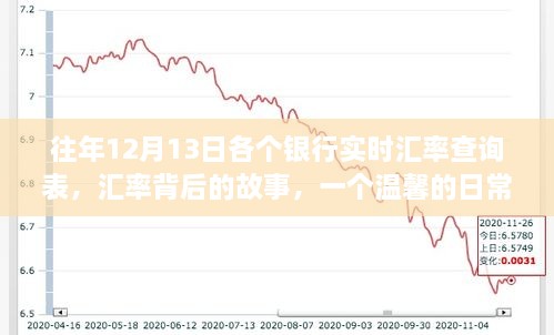 往年12月13日銀行實(shí)時(shí)匯率查詢(xún)表，匯率背后的故事與日常友誼紐帶