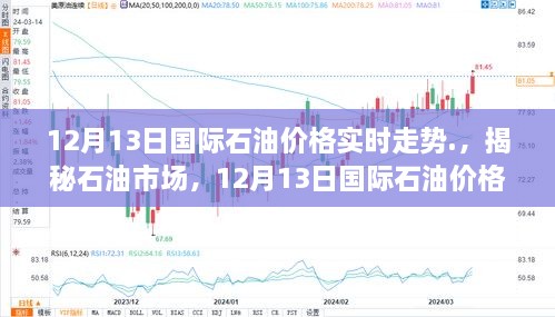 揭秘石油市場，深度解析12月13日國際石油價(jià)格實(shí)時(shí)走勢分析