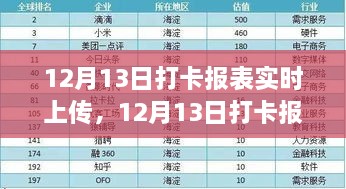 企業(yè)運營效率新里程碑，實時打卡報表上傳啟動，開啟高效運營新篇章（附日期，12月13日）