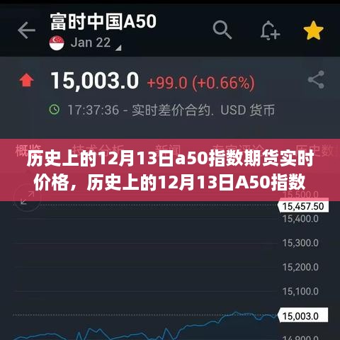 揭秘歷史12月13日A50指數(shù)期貨實(shí)時(shí)價(jià)格走勢