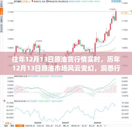 洞悉歷年12月13日原油市場風(fēng)云變幻，實(shí)時(shí)行情動態(tài)解析