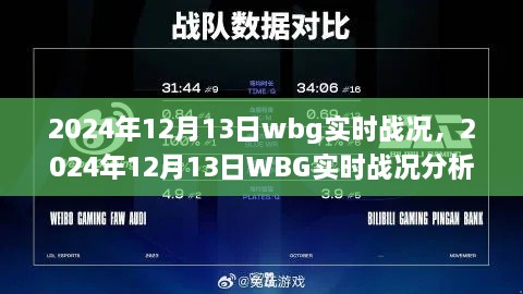 深度解析，2024年12月13日WBG實(shí)時(shí)戰(zhàn)況與觀點(diǎn)論述