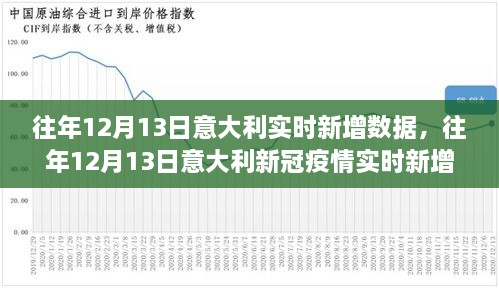 意大利往年12月13日新冠疫情實時新增數(shù)據(jù)深度解析報告