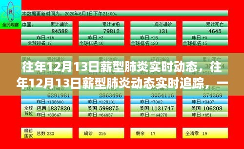 往年12月13日新冠肺炎動(dòng)態(tài)追蹤，實(shí)時(shí)掌握最新信息進(jìn)展