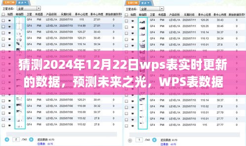 WPS表實時更新預測，未來之光篇章下的數據預測與未來展望（2024年預測報告）